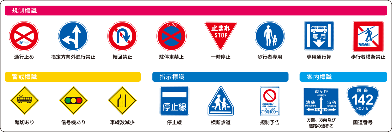 道路標識一覧